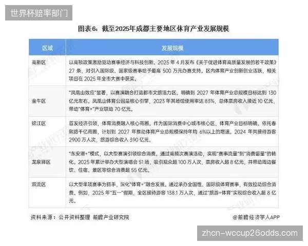 反思“政策套利”式园区建设，短期热点追逐拖累了区域体育产业的长期健康